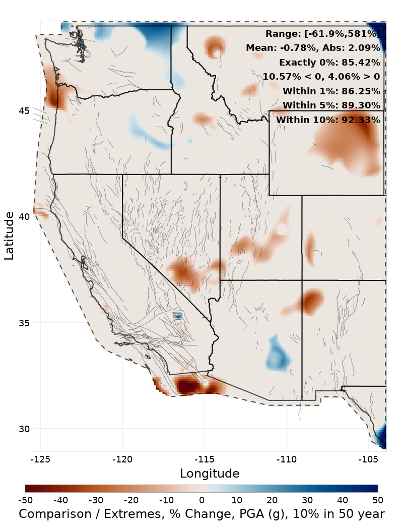 Range Difference Map
