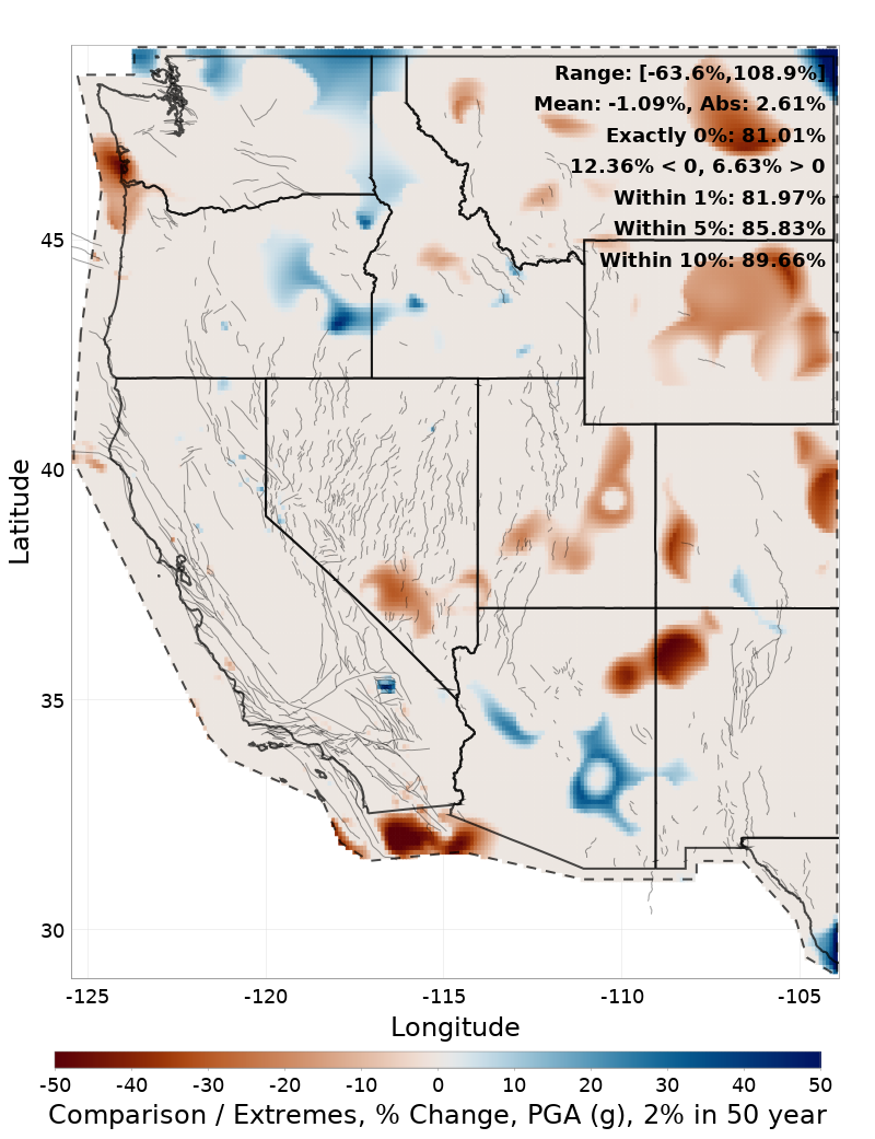 Range Difference Map