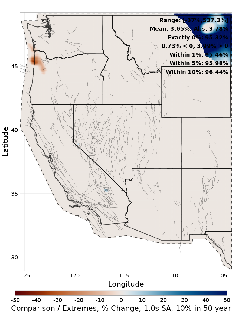 Range Difference Map