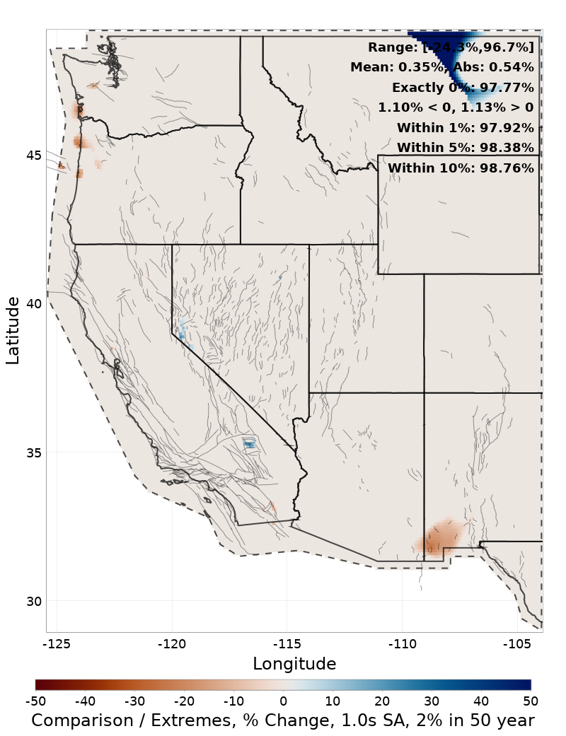 Range Difference Map
