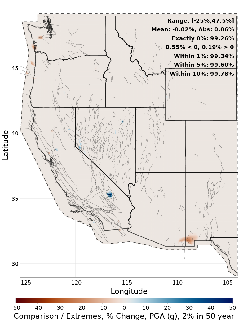 Range Difference Map