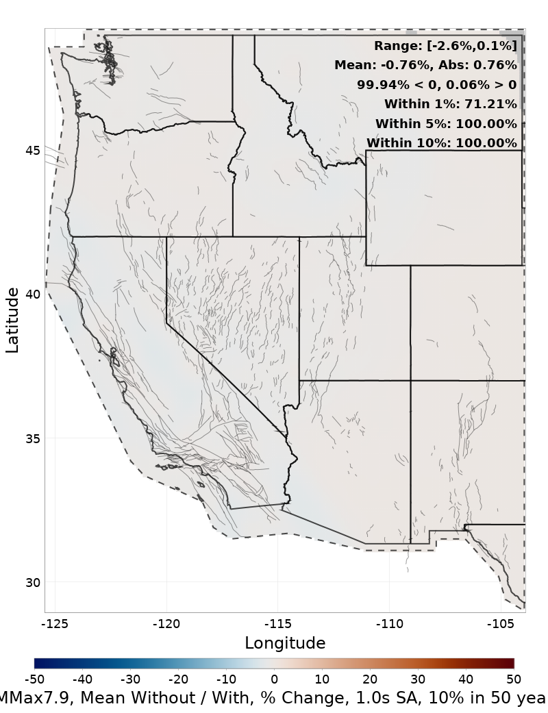 Percent Difference Map