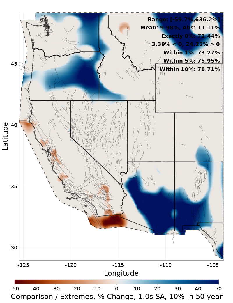 Range Difference Map