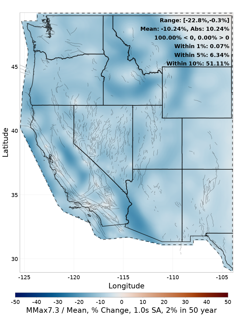 Percent Difference Map