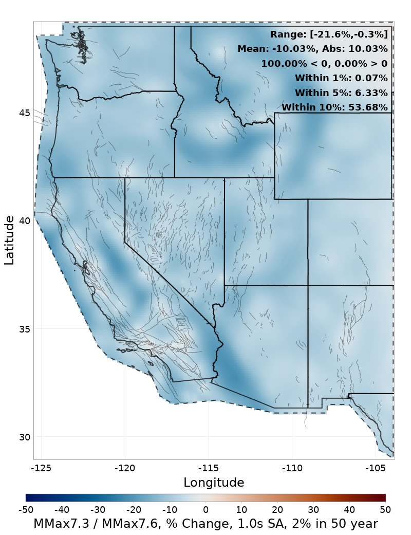 Difference Map