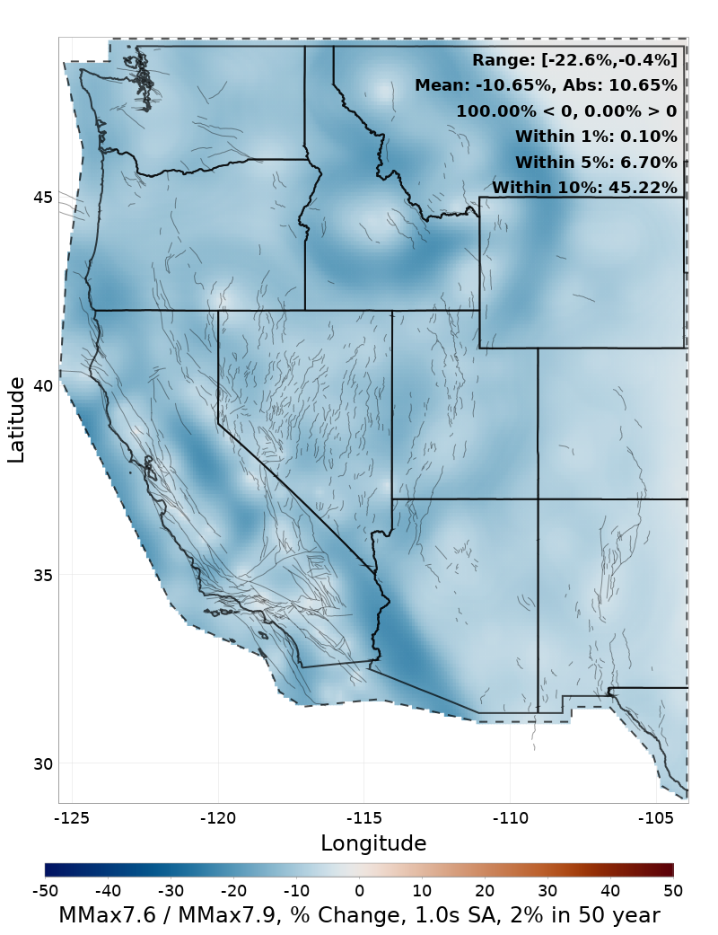 Difference Map