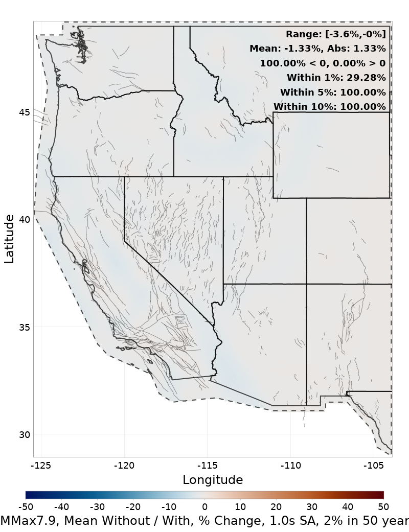 Percent Difference Map