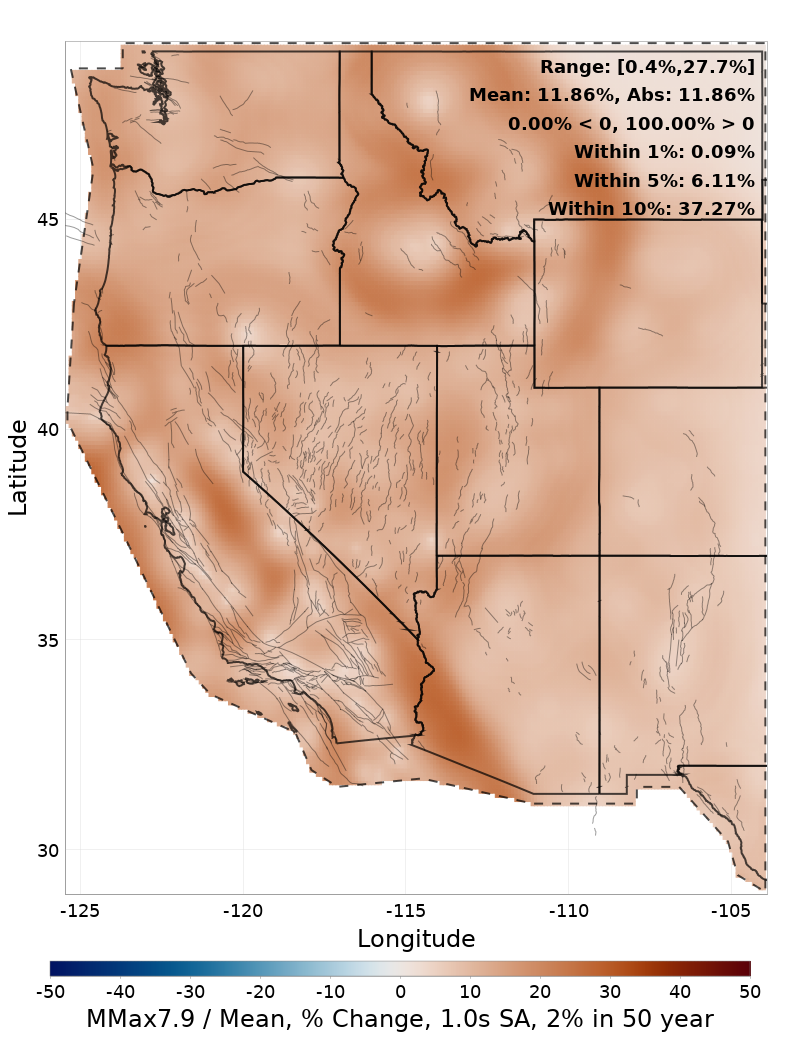 Percent Difference Map