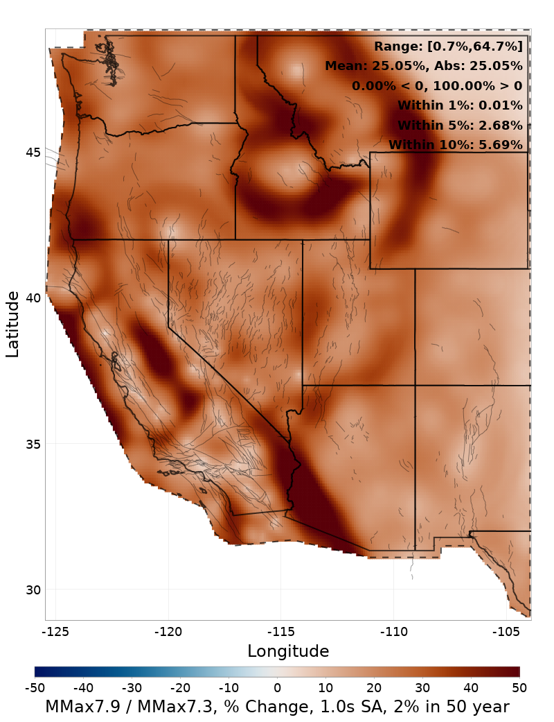 Difference Map