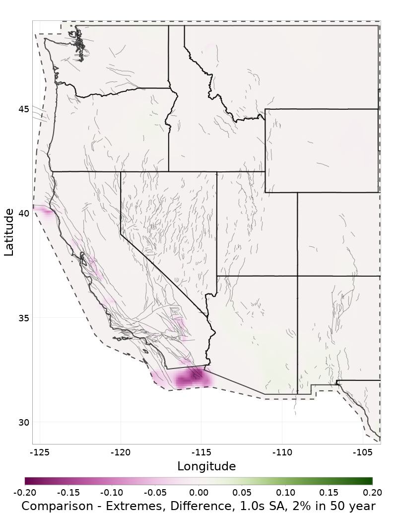 Range Difference Map