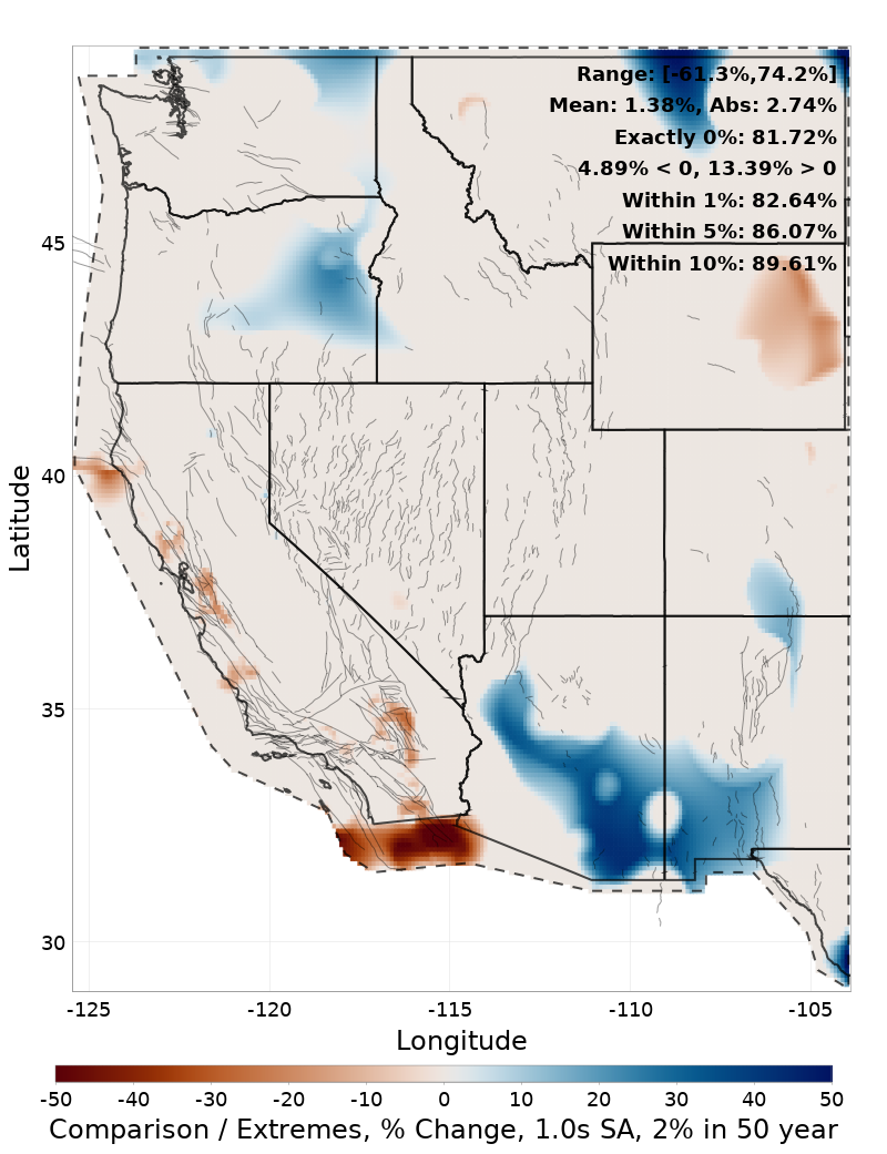 Range Difference Map