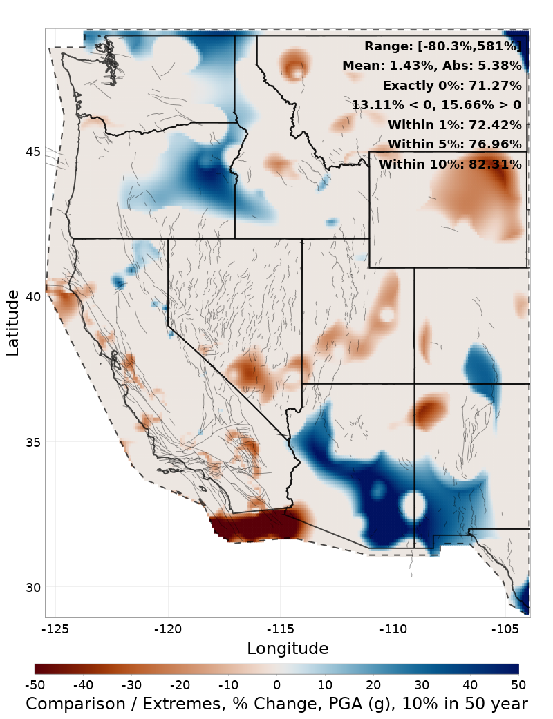 Range Difference Map