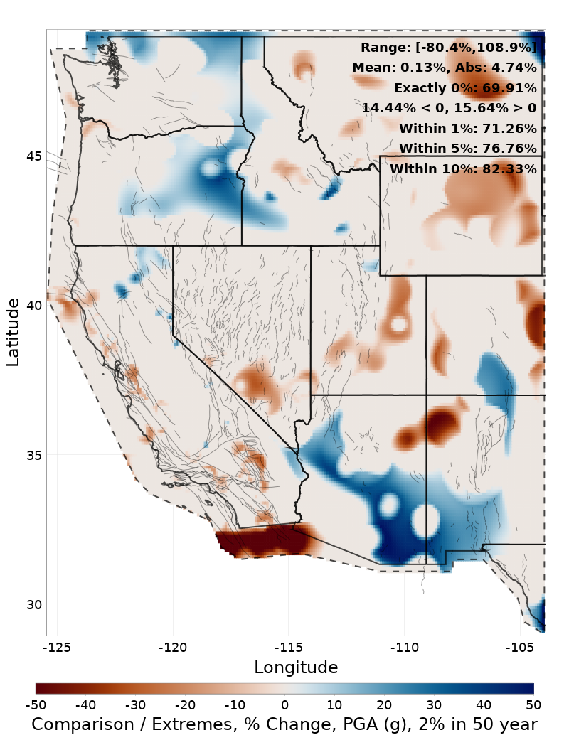 Range Difference Map