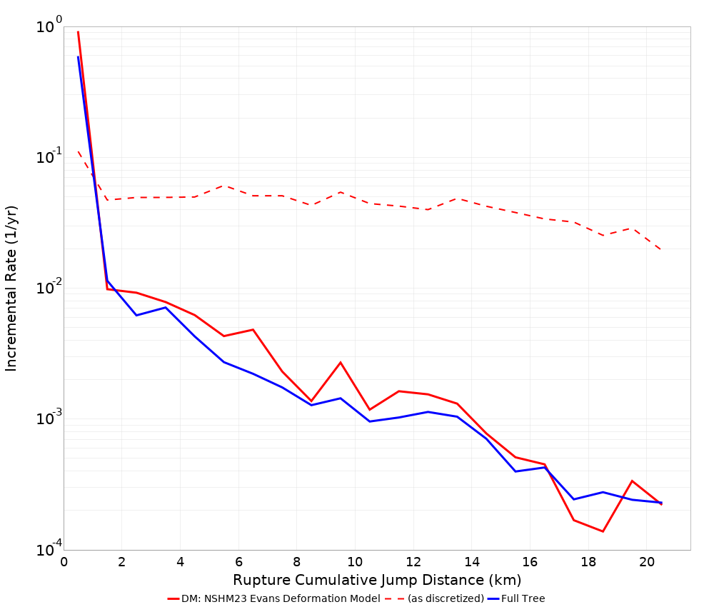Cumulative Jump Dist Plot
