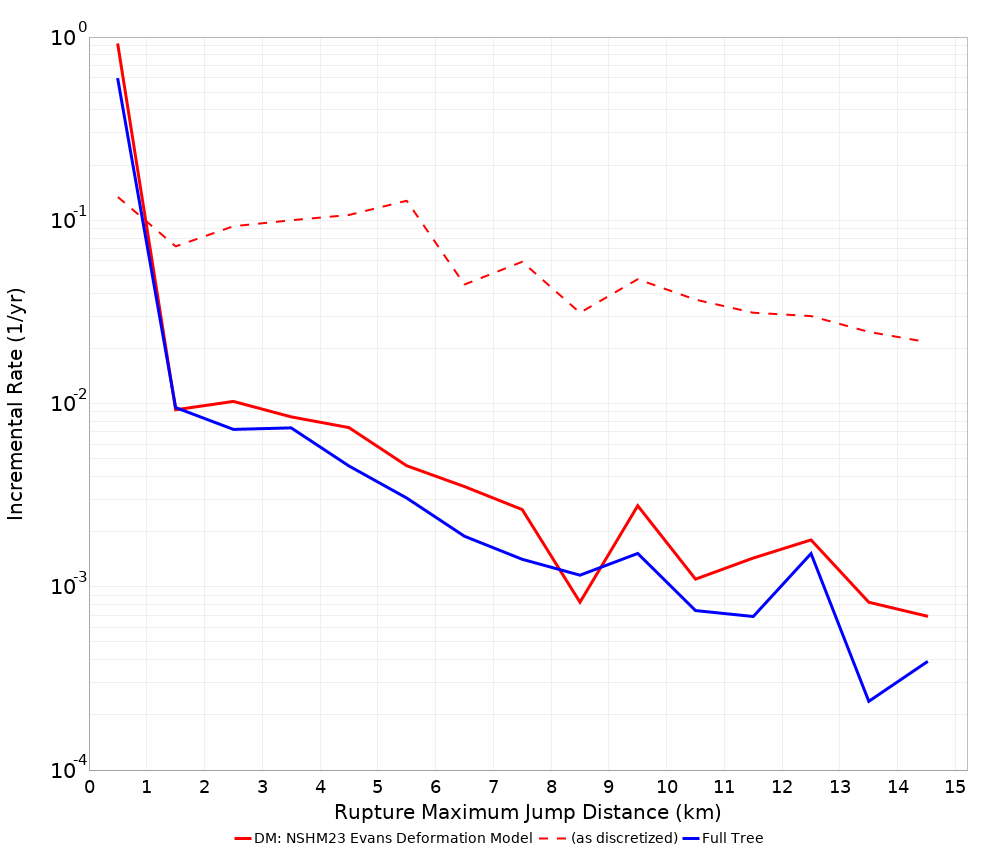 Max Jump Dist Plot