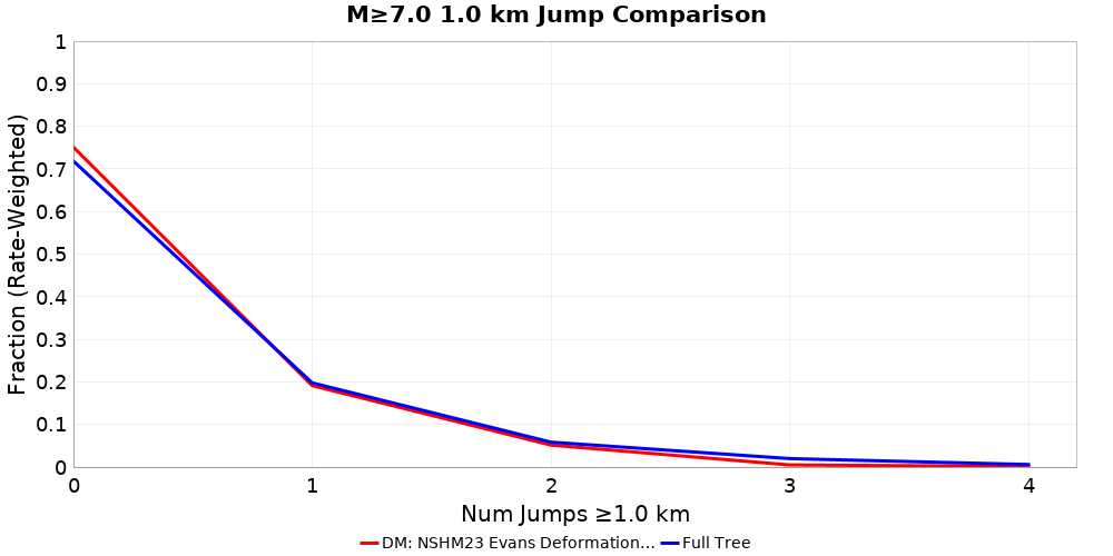 Plausibility Filter