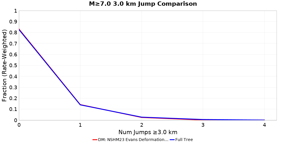 Plausibility Filter