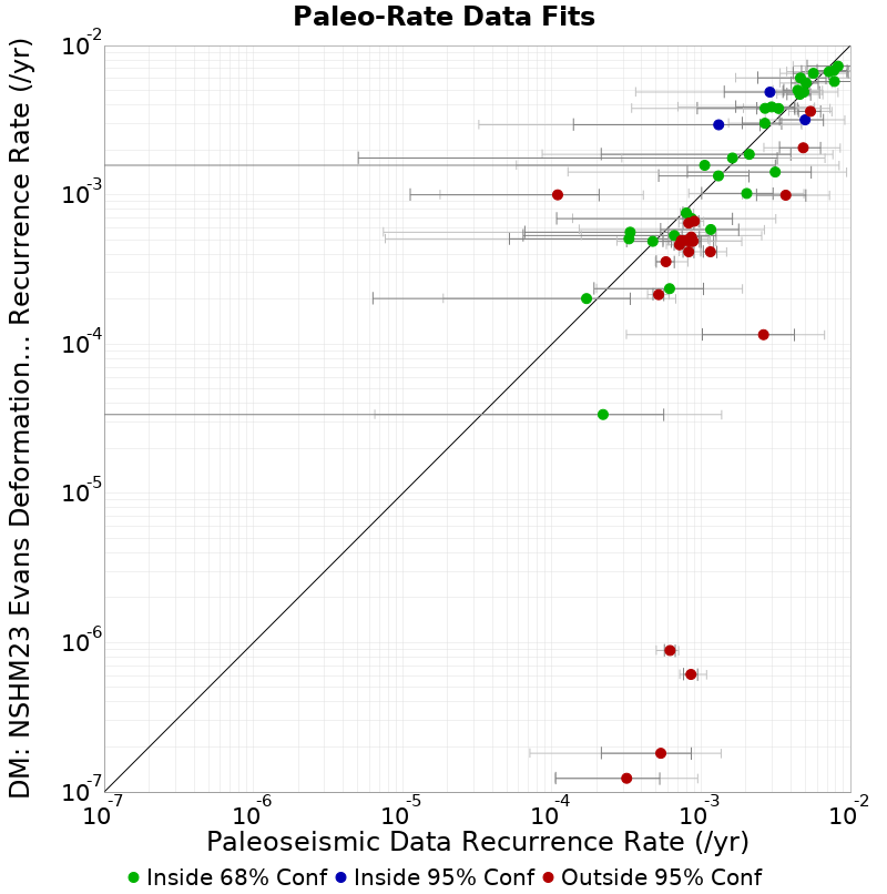 Paleo Data Comparison