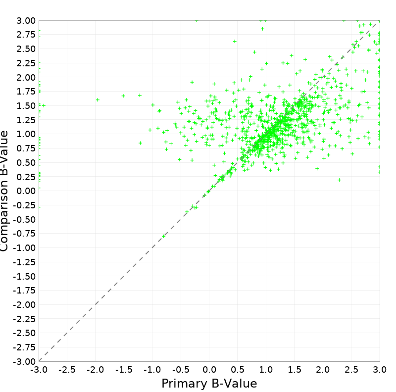 Scatter