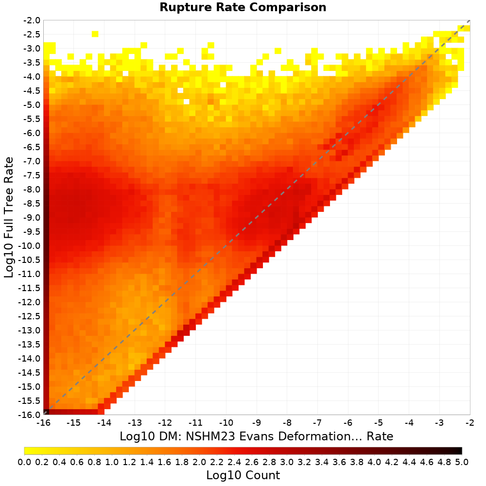rate hist