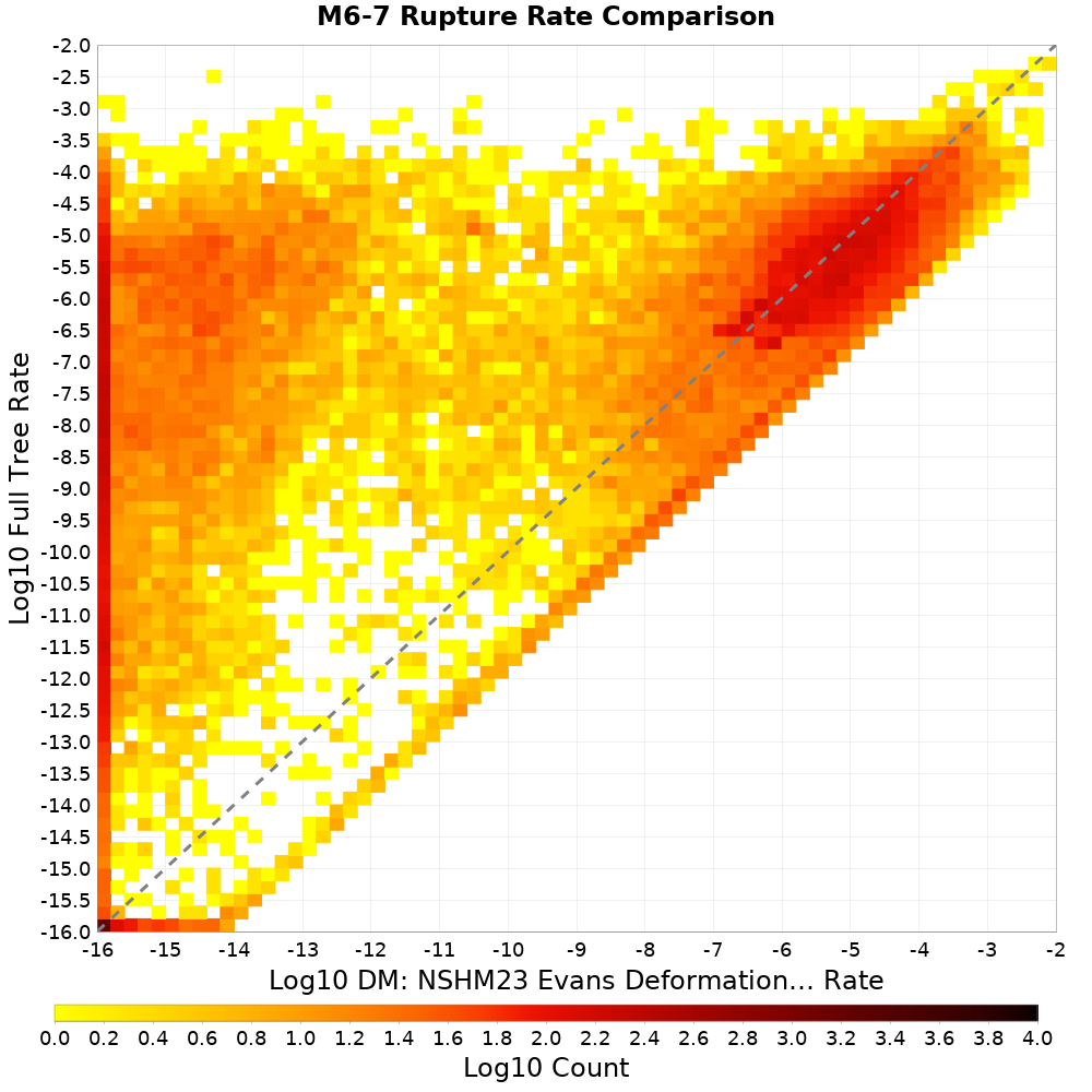 rate hist