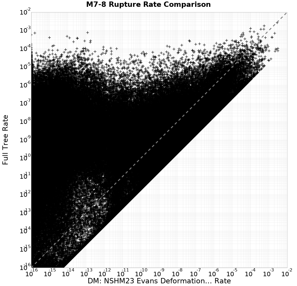 rate comparison
