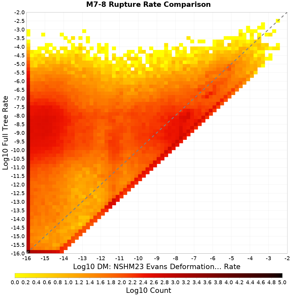 rate hist