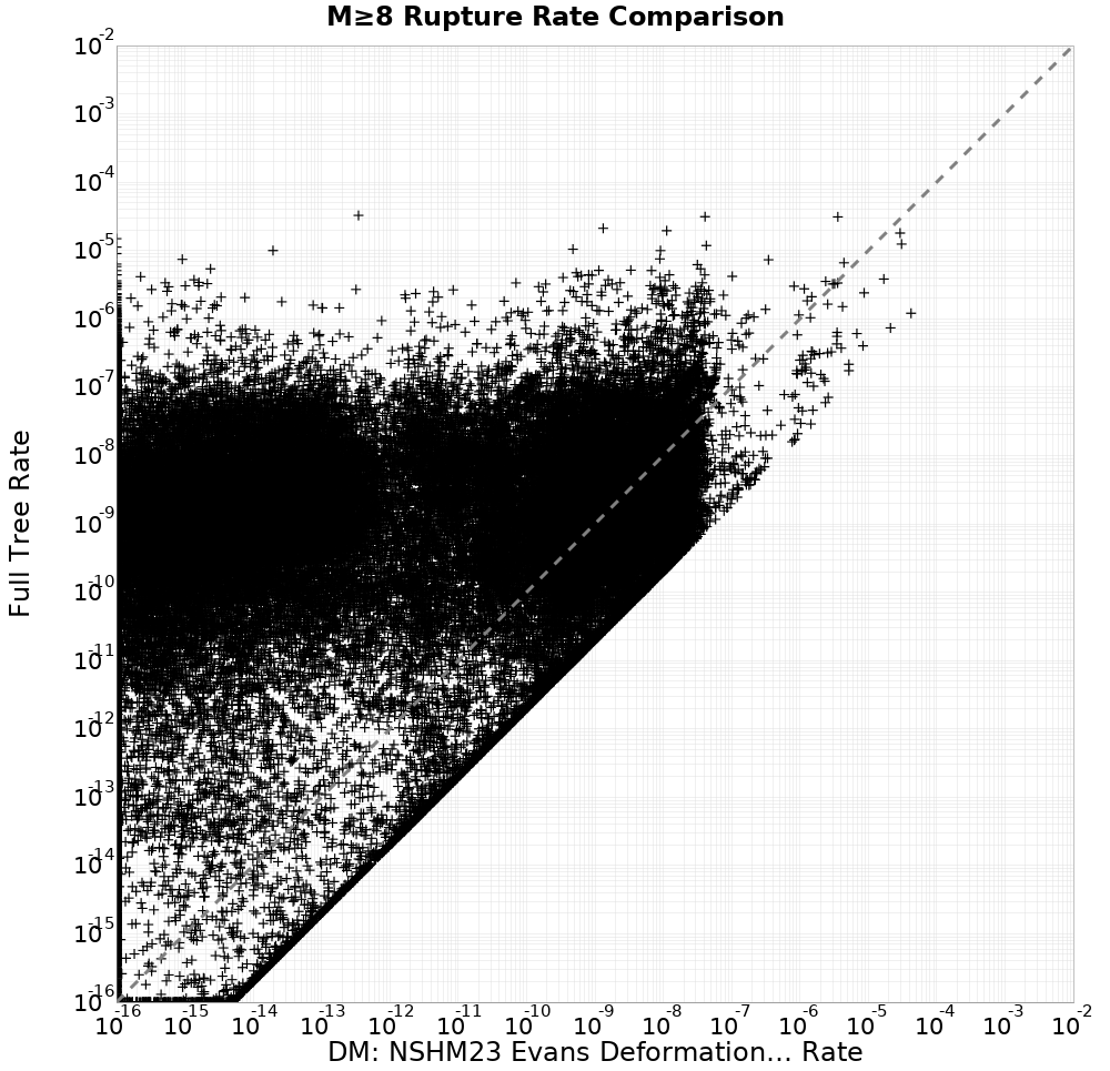 rate comparison