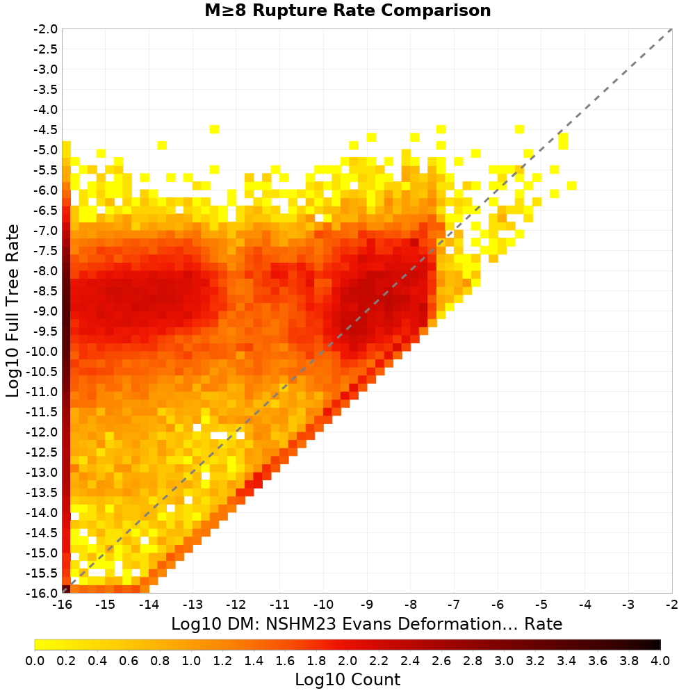 rate hist