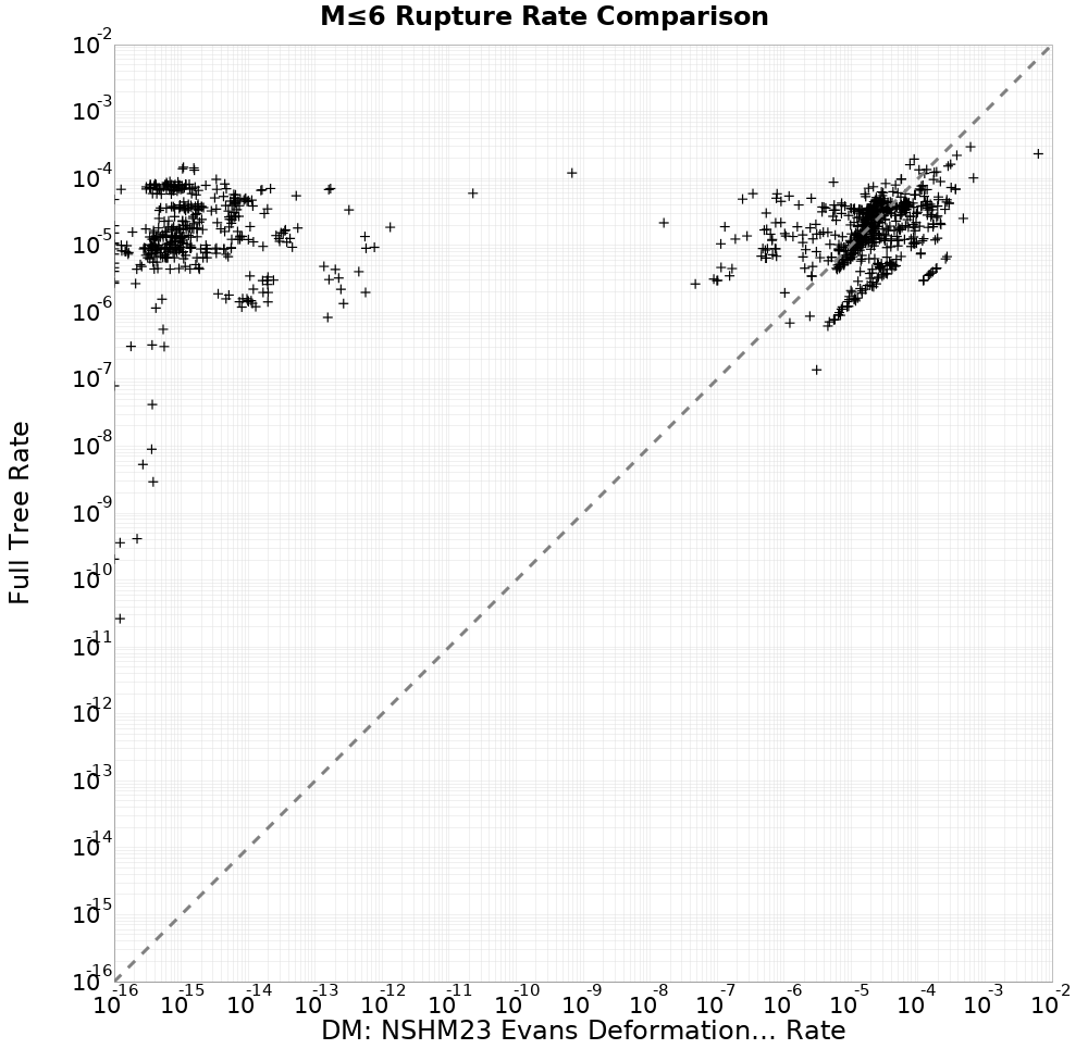 rate comparison