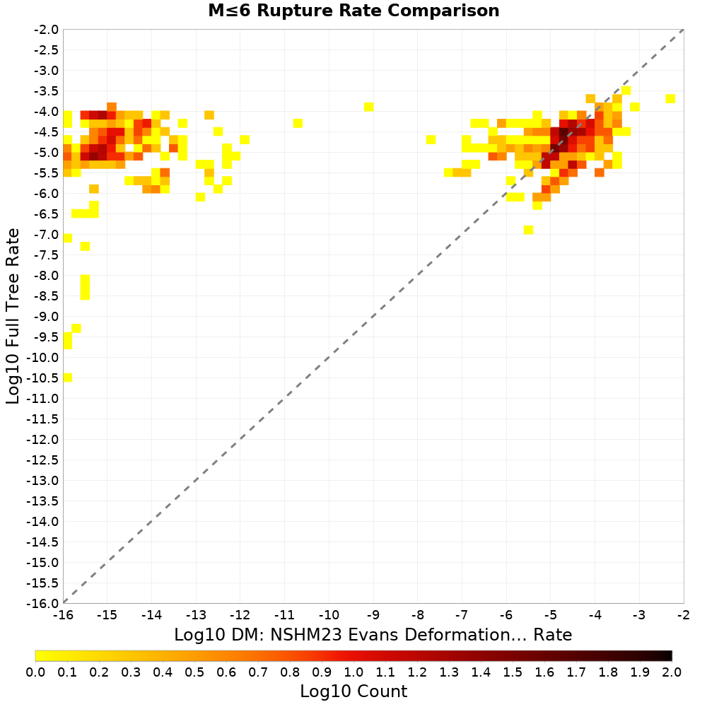rate hist