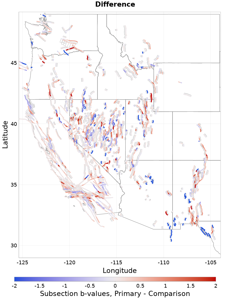 Section b-values Plot