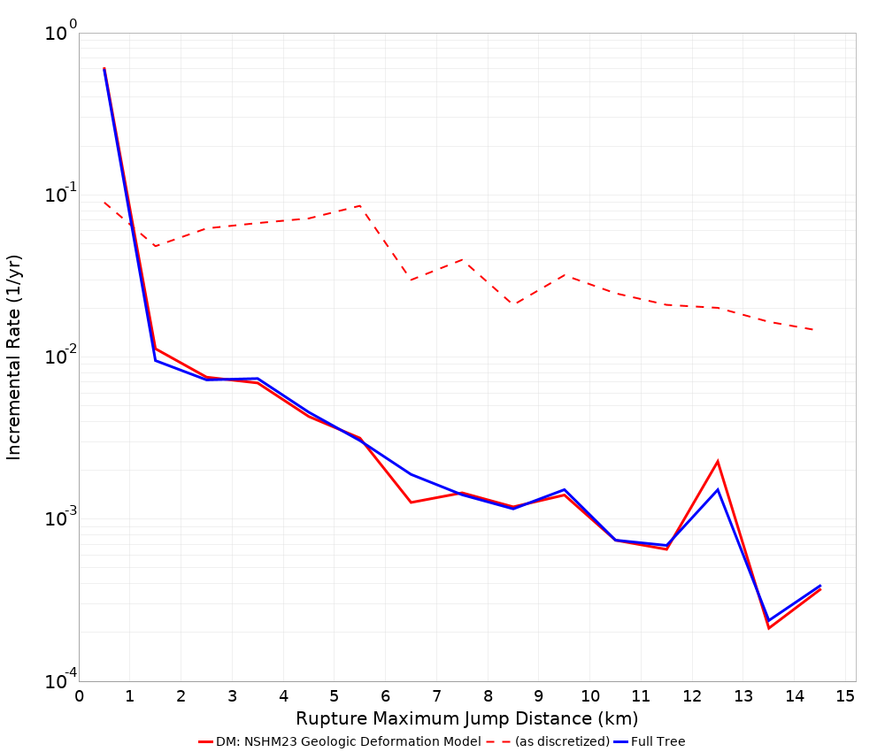 Max Jump Dist Plot