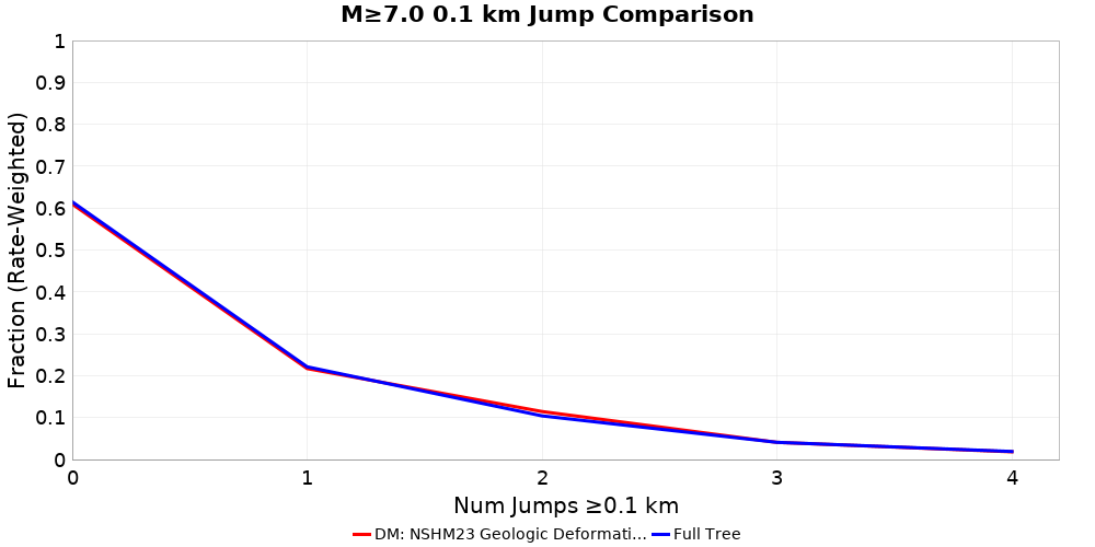 Plausibility Filter