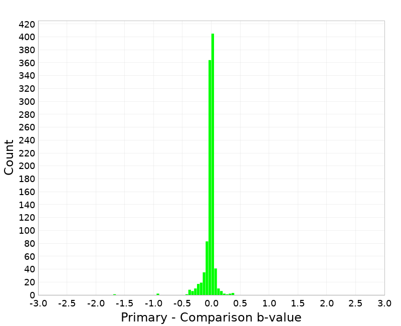 Histogram