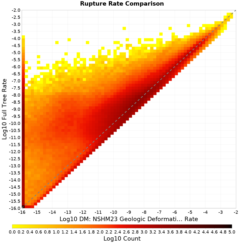 rate hist
