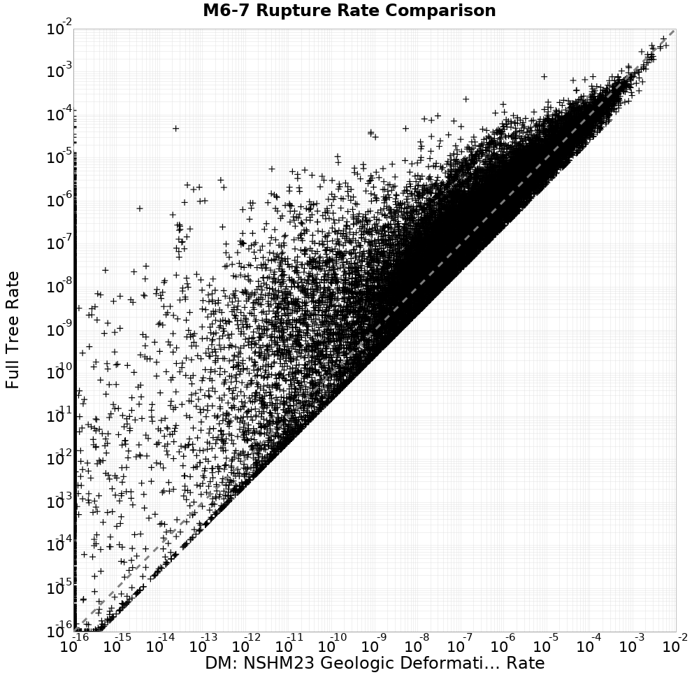 rate comparison