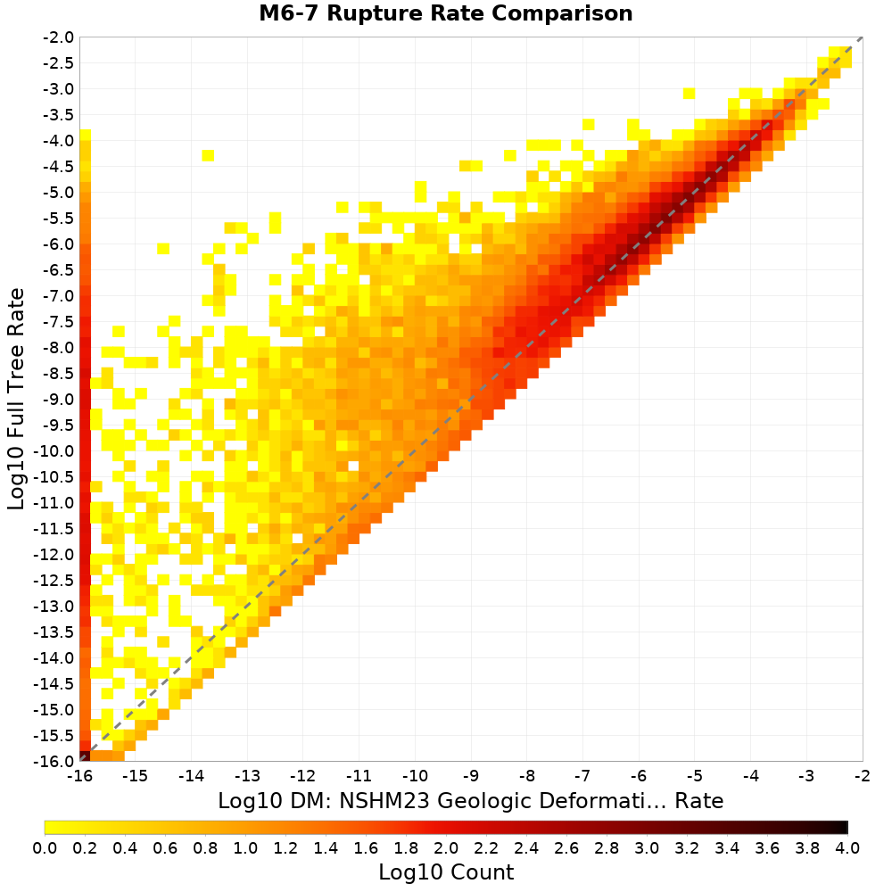 rate hist