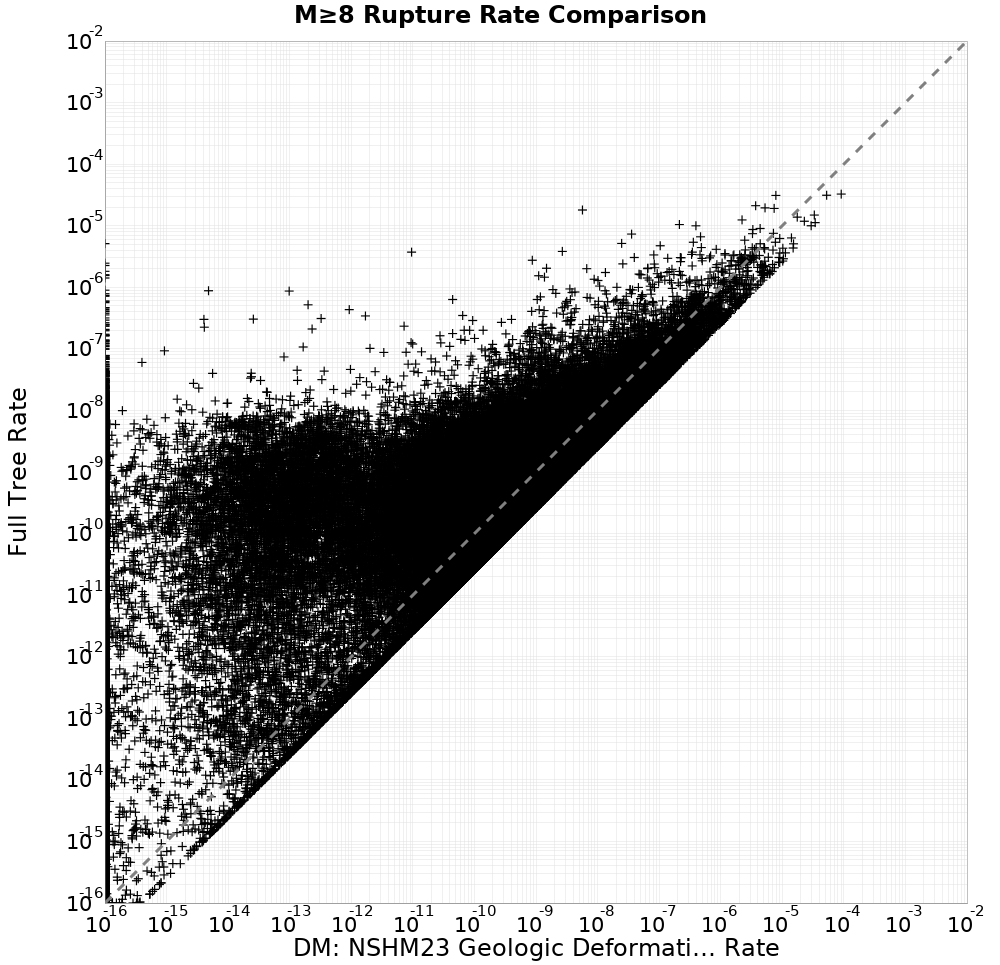 rate comparison