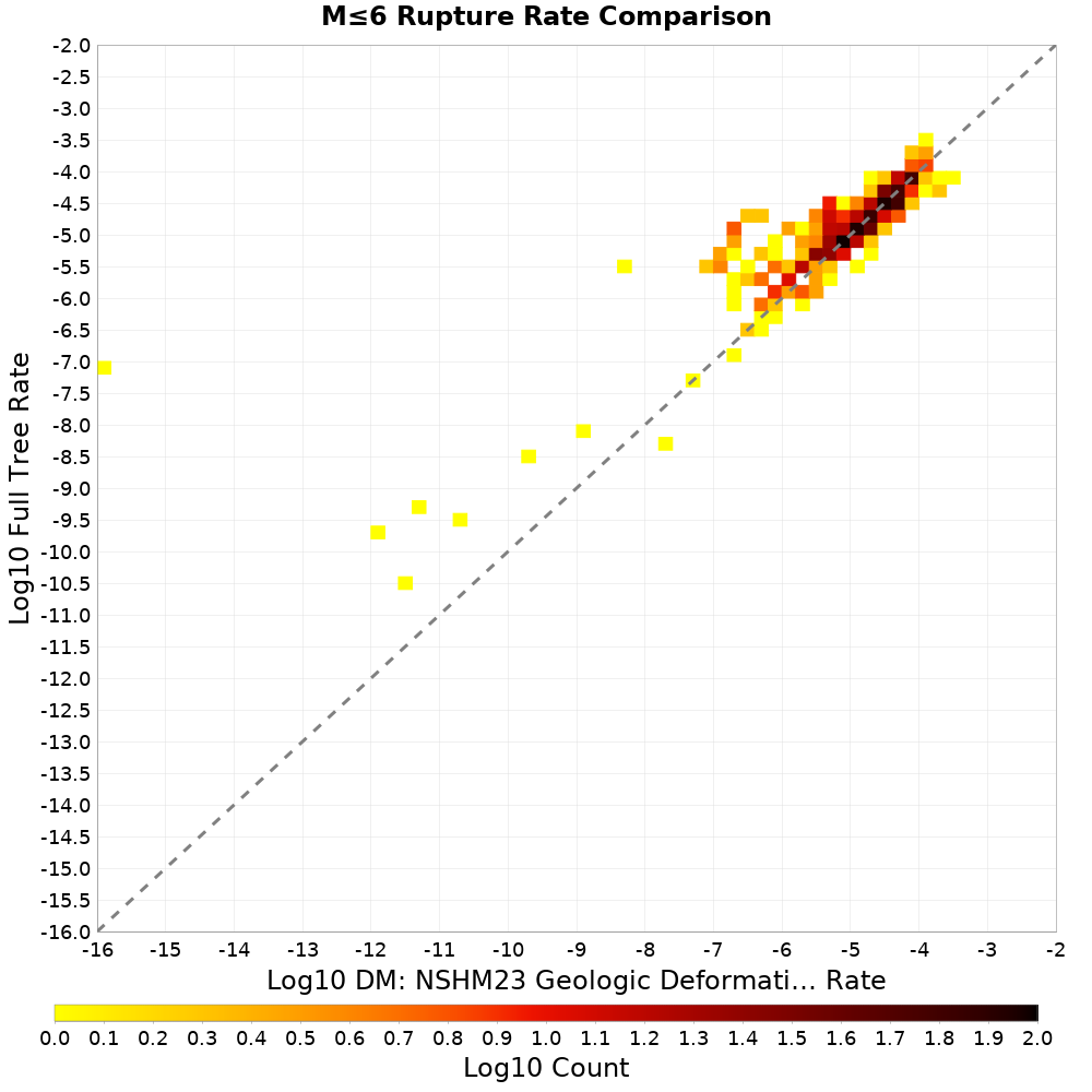 rate hist