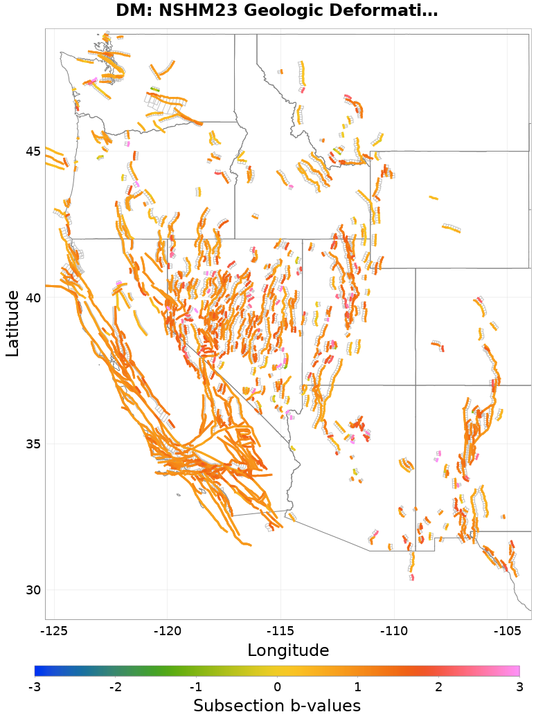 Section b-values Plot