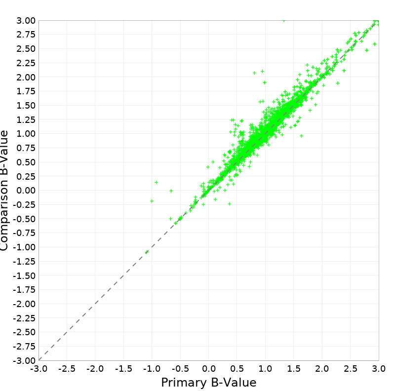 Scatter
