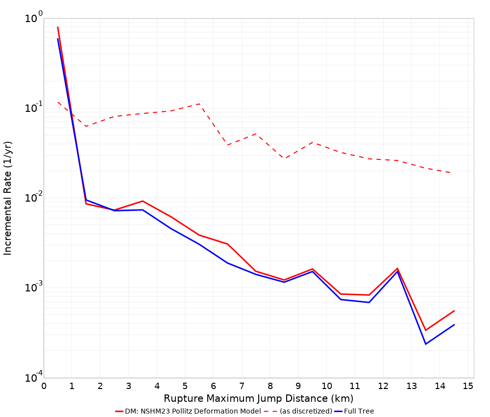 Max Jump Dist Plot