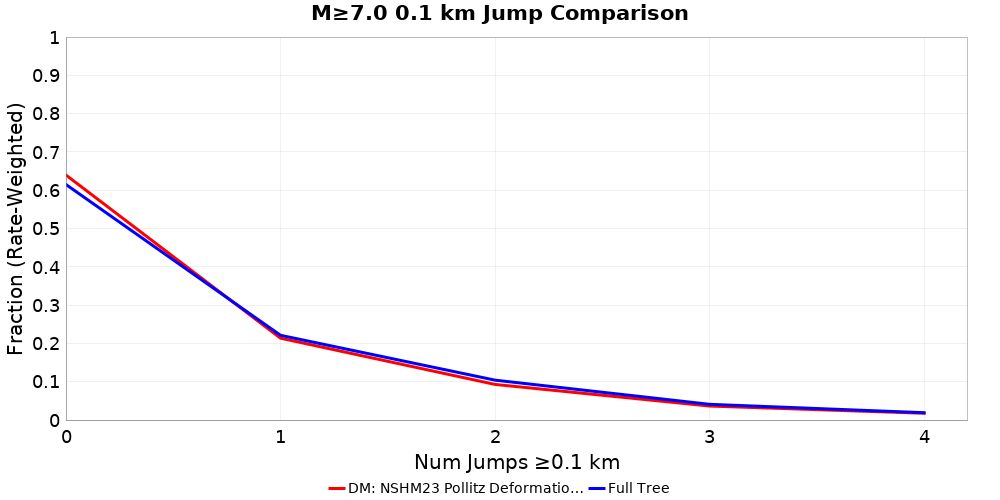 Plausibility Filter