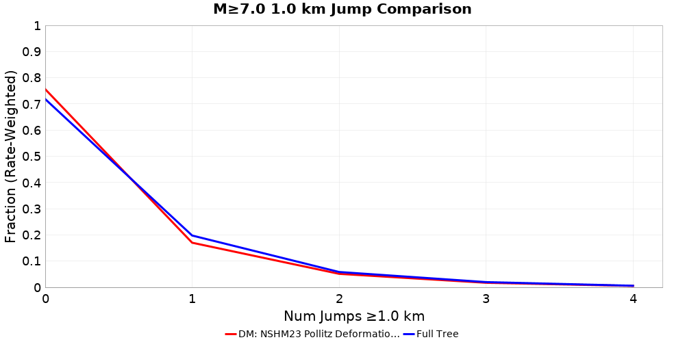 Plausibility Filter