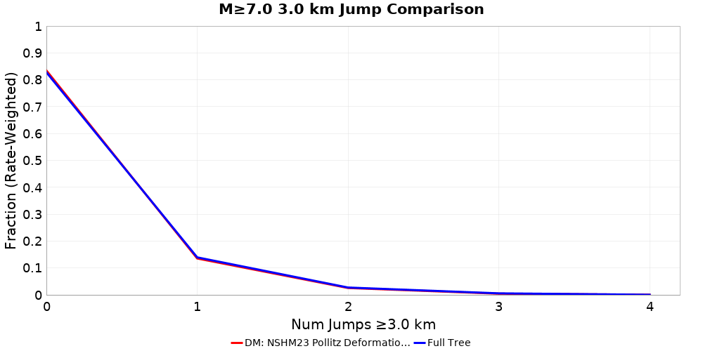 Plausibility Filter
