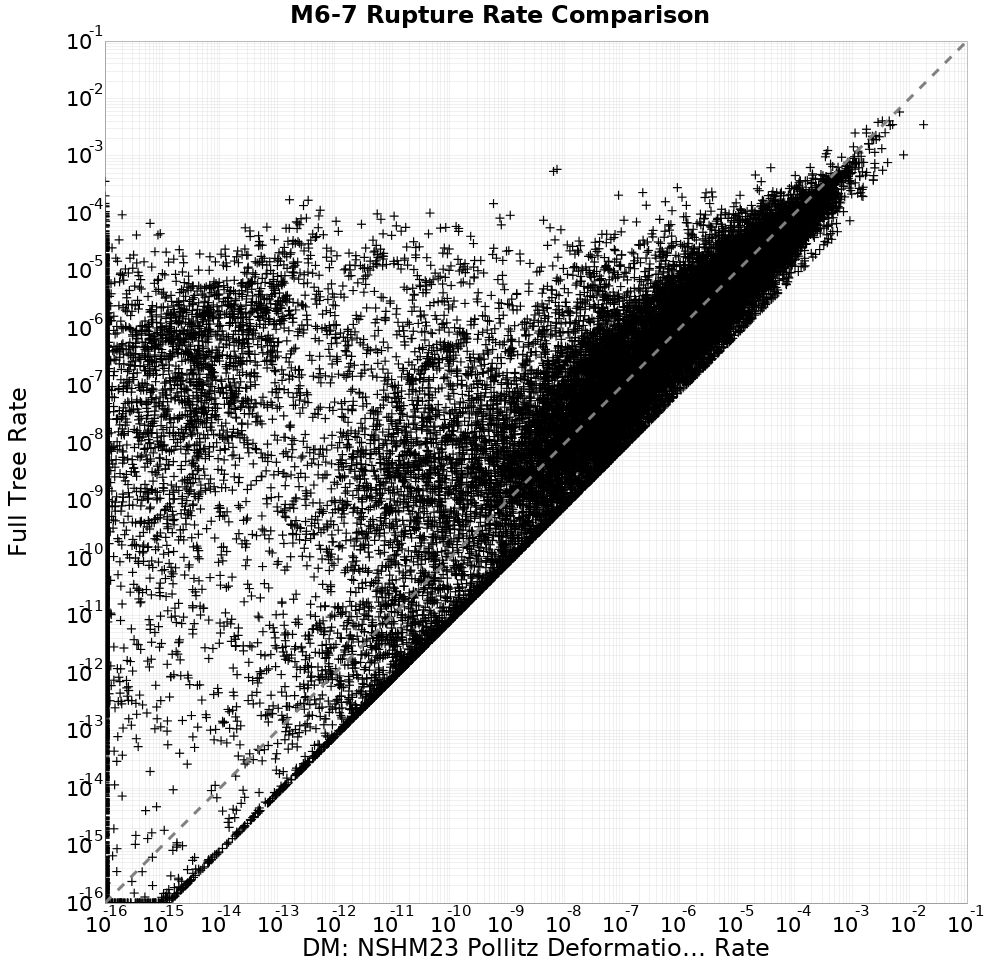 rate comparison