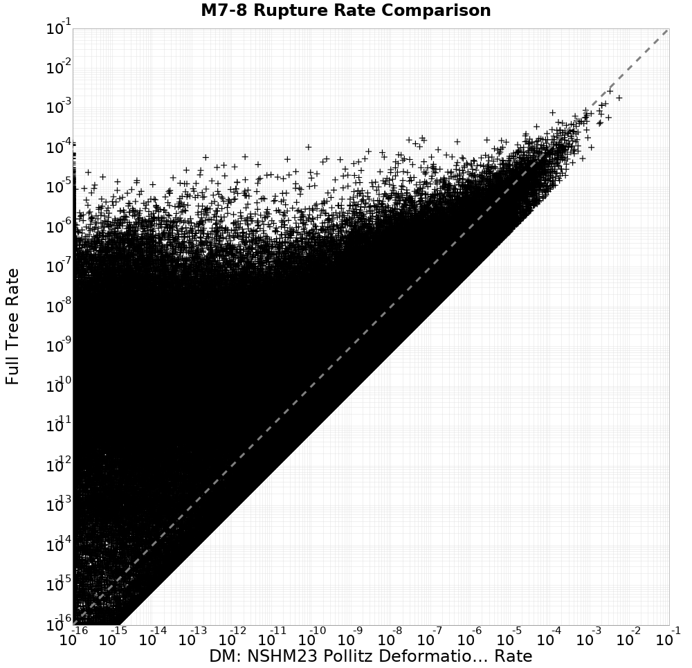 rate comparison