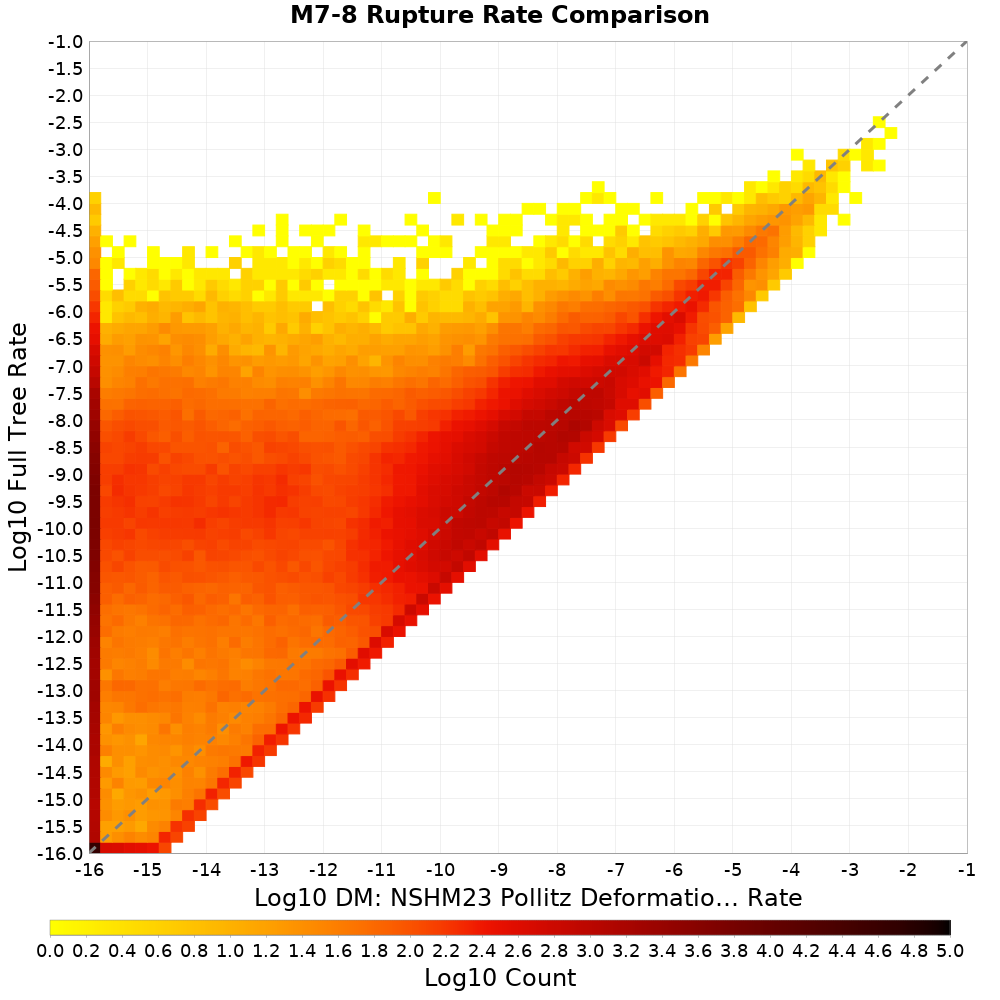 rate hist