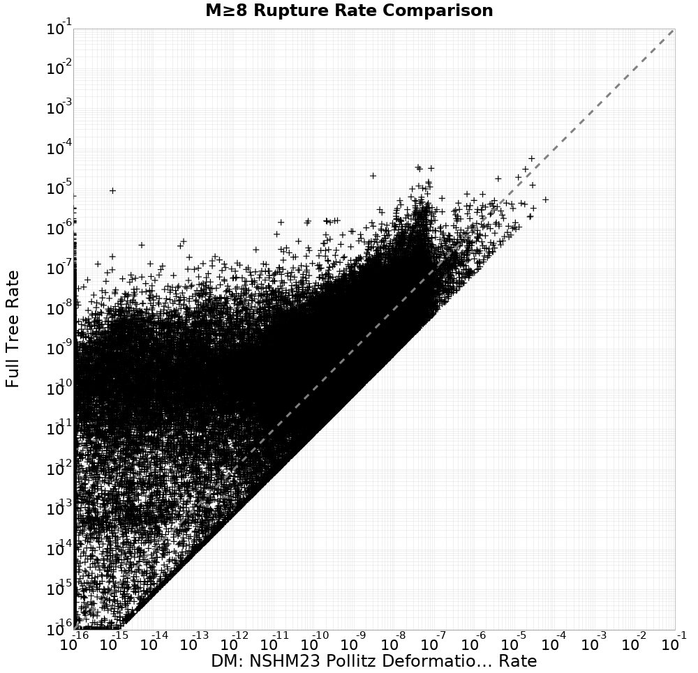 rate comparison